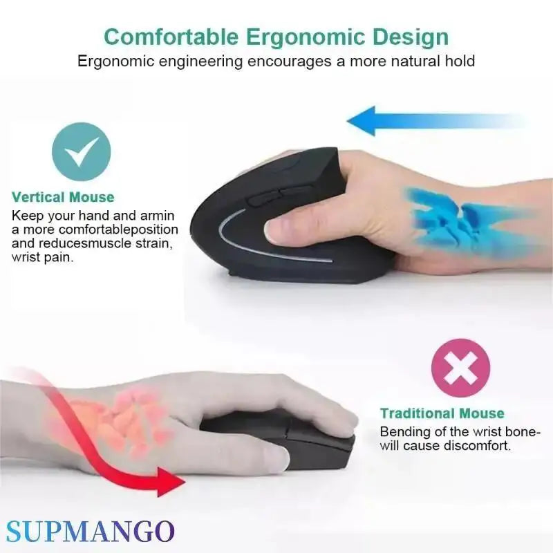 Mouse vertical ergonômico